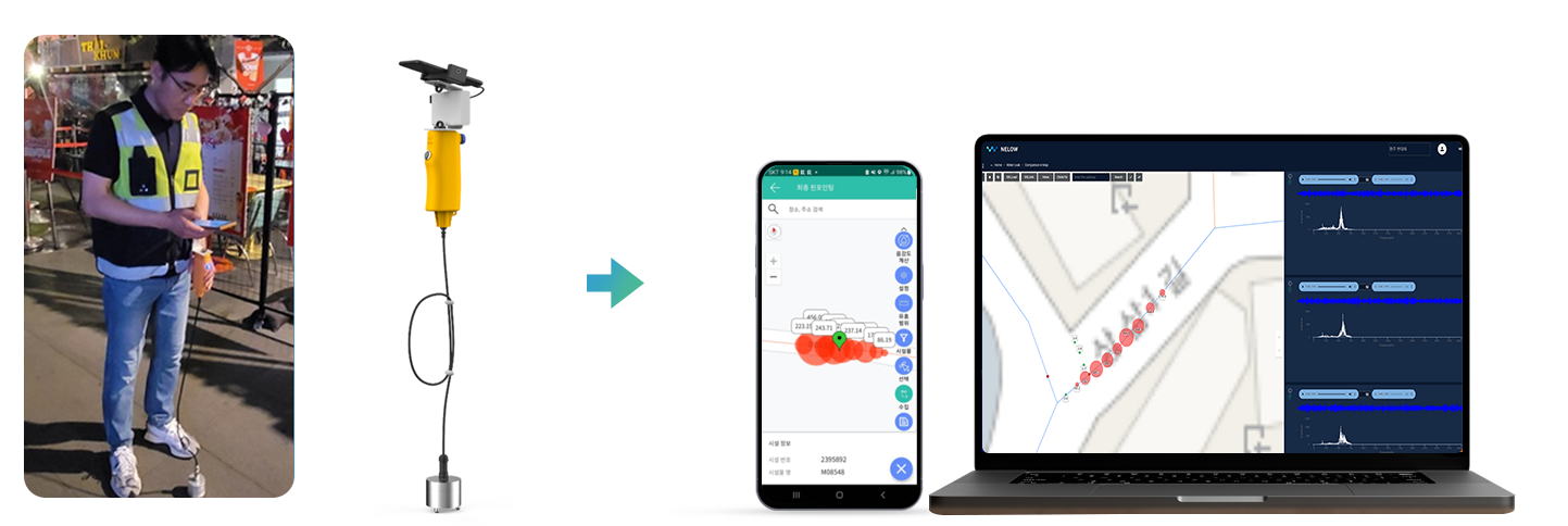 leak-detection-wiplat